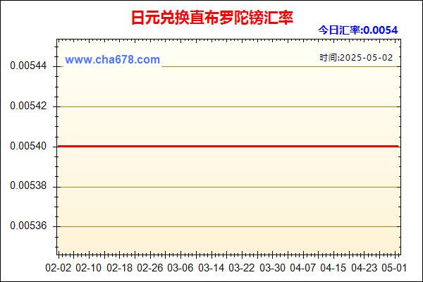 日元兑人民币汇率走势图