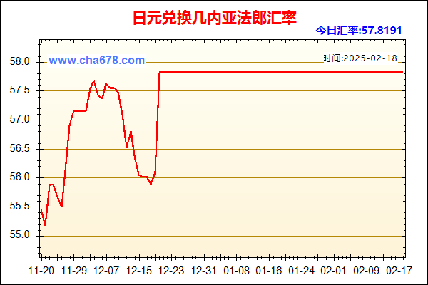 日元兑人民币汇率走势图