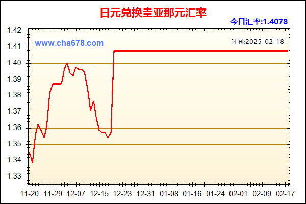 日元兑人民币汇率走势图