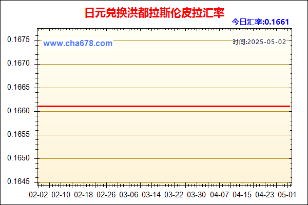 日元兑人民币汇率走势图