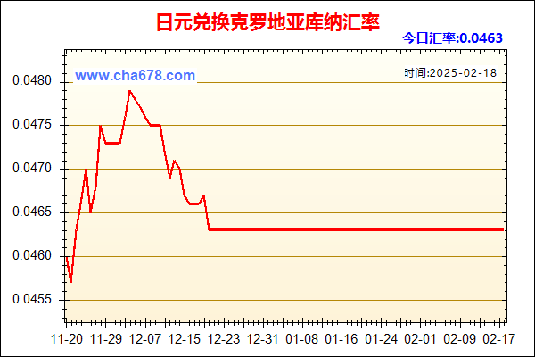 日元兑人民币汇率走势图