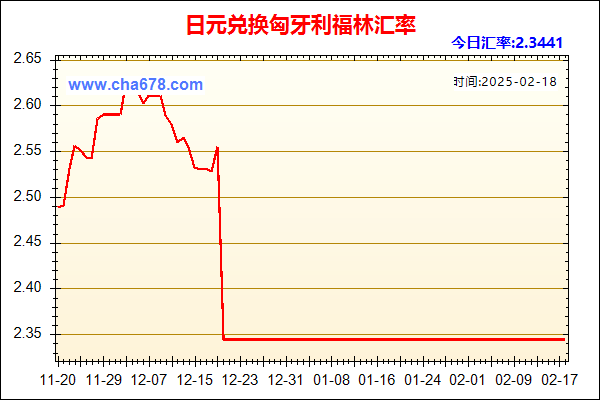 日元兑人民币汇率走势图