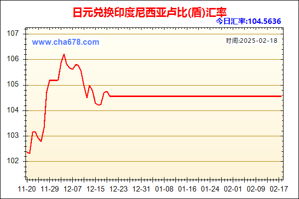 日元兑人民币汇率走势图