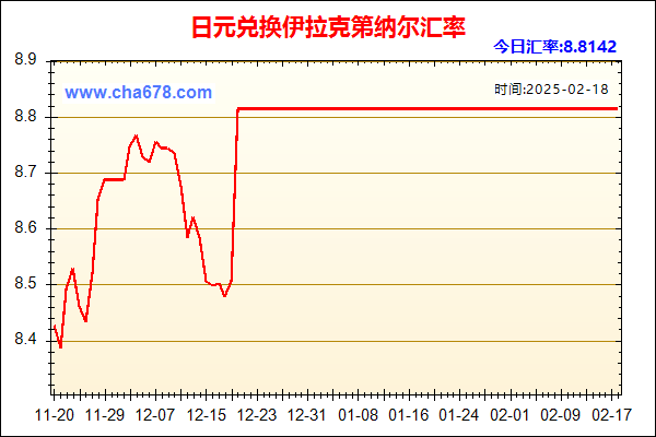 日元兑人民币汇率走势图