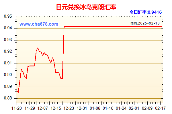 日元兑人民币汇率走势图