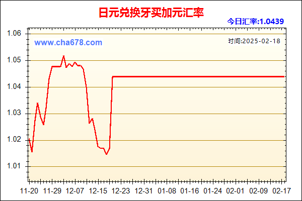 日元兑人民币汇率走势图