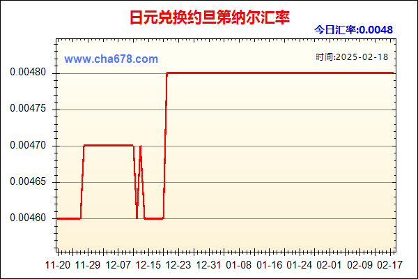 日元兑人民币汇率走势图