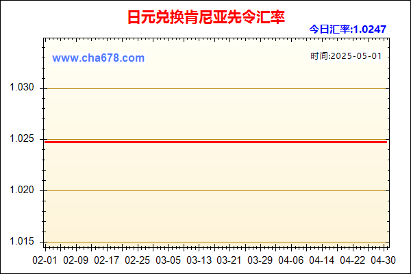 日元兑人民币汇率走势图