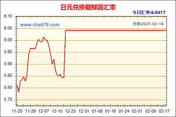 日元兑人民币汇率走势图