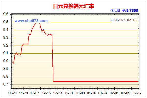 日元兑人民币汇率走势图