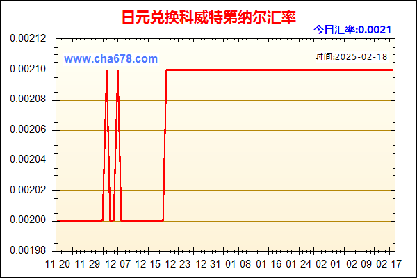 日元兑人民币汇率走势图