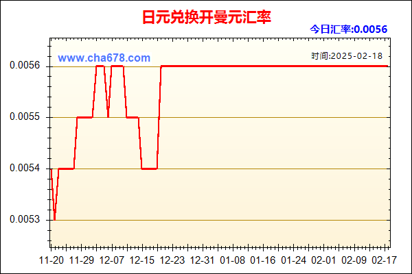 日元兑人民币汇率走势图