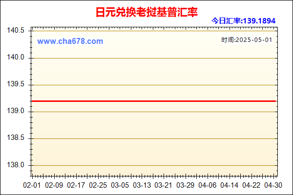 日元兑人民币汇率走势图
