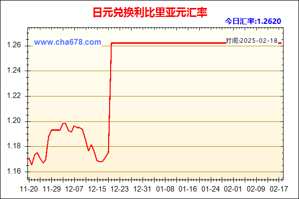 日元兑人民币汇率走势图