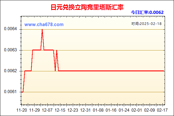 日元兑人民币汇率走势图