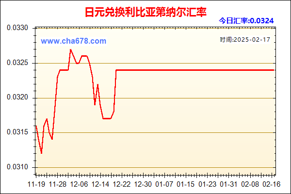 日元兑人民币汇率走势图