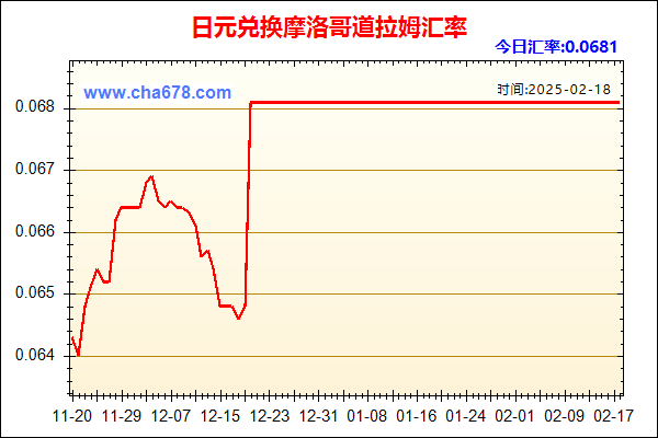 日元兑人民币汇率走势图