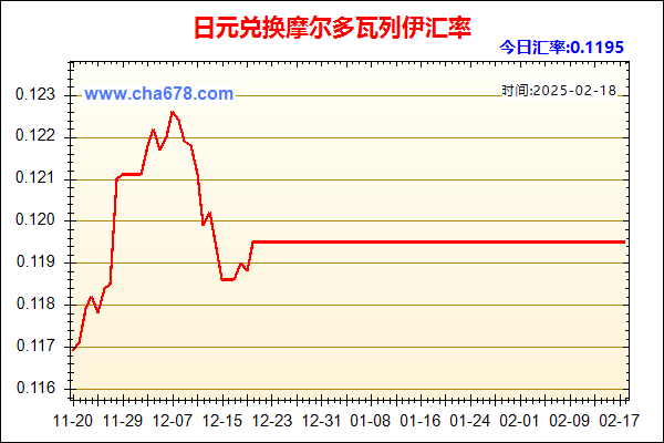 日元兑人民币汇率走势图