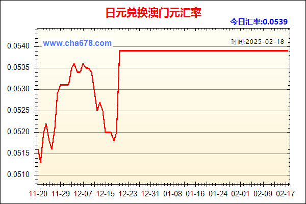 日元兑人民币汇率走势图