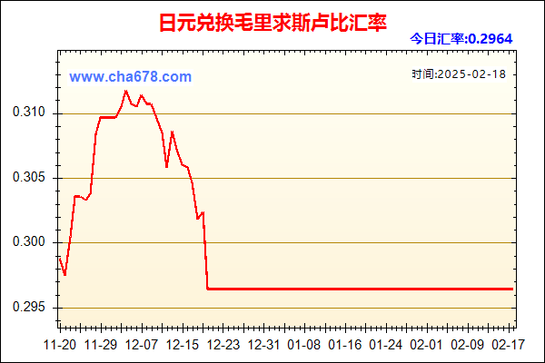 日元兑人民币汇率走势图