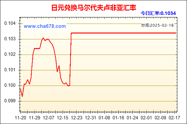 日元兑人民币汇率走势图