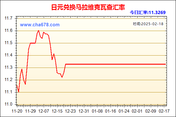 日元兑人民币汇率走势图