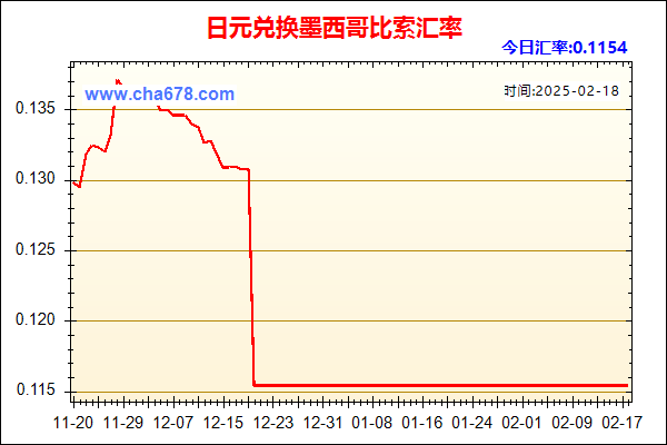 日元兑人民币汇率走势图