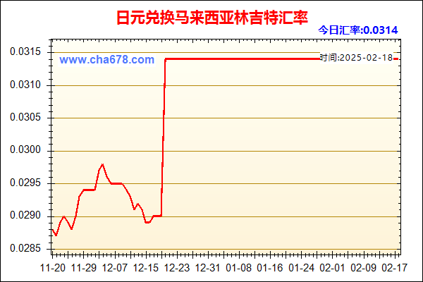 日元兑人民币汇率走势图