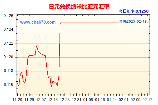 日元兑人民币汇率走势图