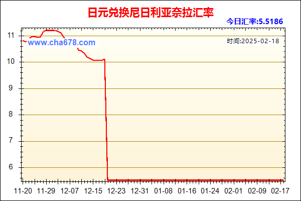 日元兑人民币汇率走势图