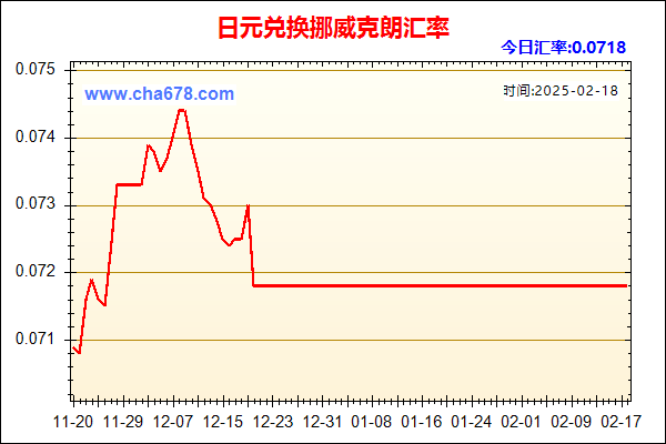 日元兑人民币汇率走势图