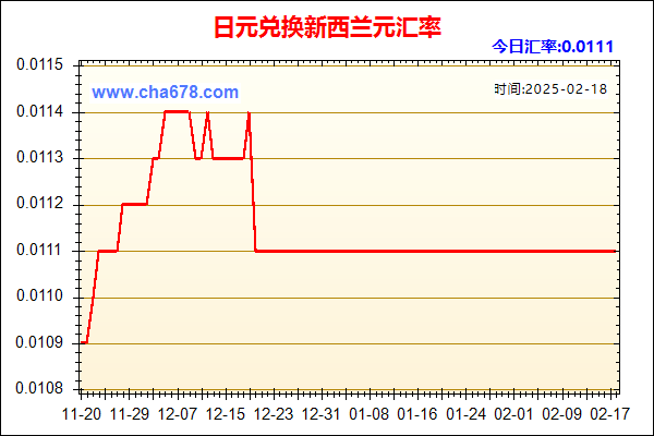 日元兑人民币汇率走势图