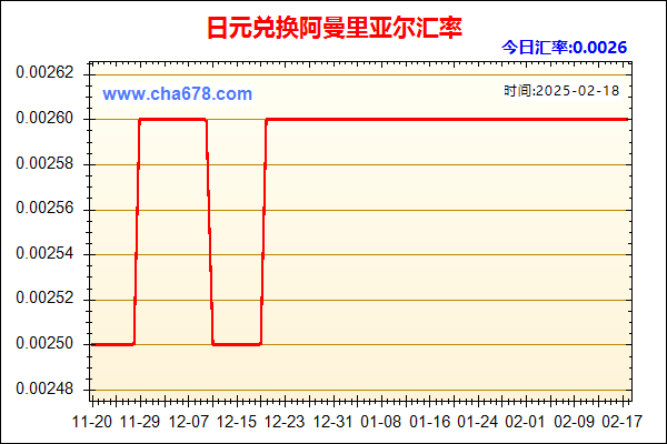 日元兑人民币汇率走势图