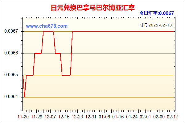 日元兑人民币汇率走势图