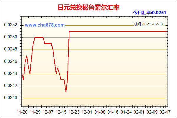 日元兑人民币汇率走势图