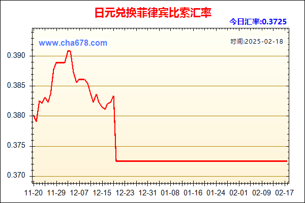 日元兑人民币汇率走势图