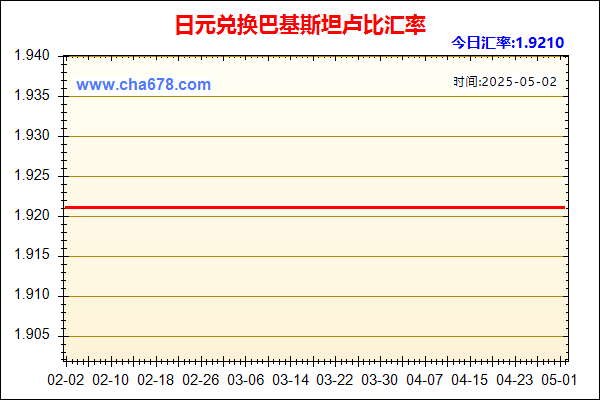 日元兑人民币汇率走势图