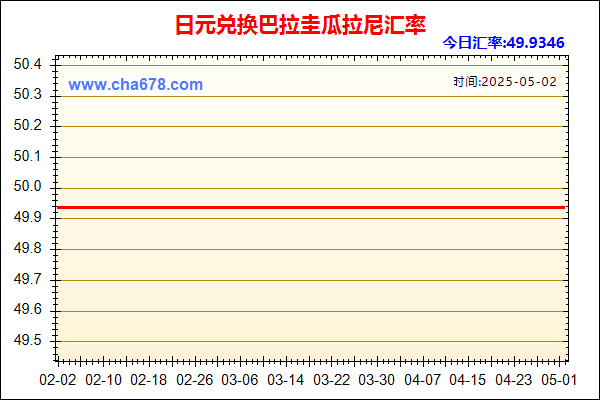 日元兑人民币汇率走势图