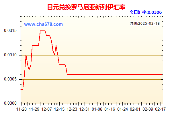 日元兑人民币汇率走势图