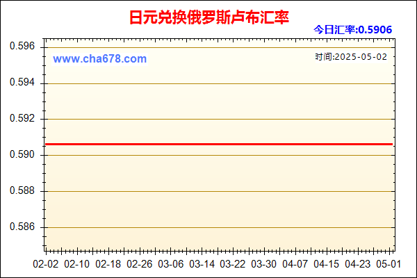 日元兑人民币汇率走势图