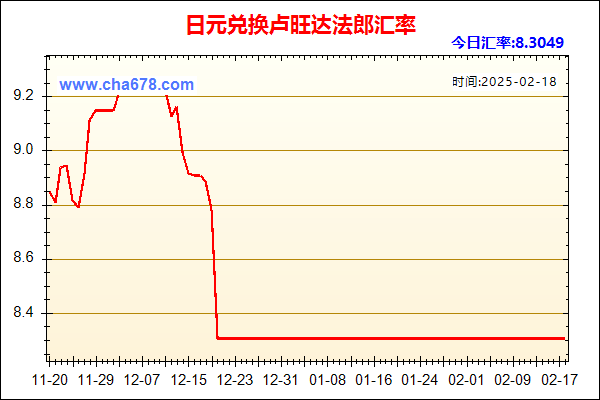 日元兑人民币汇率走势图