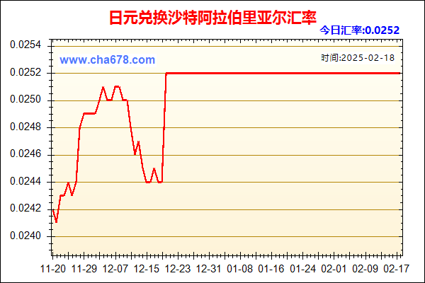 日元兑人民币汇率走势图