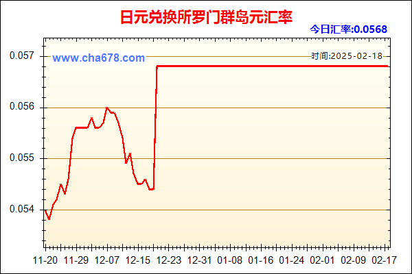 日元兑人民币汇率走势图