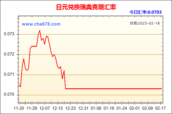 日元兑人民币汇率走势图