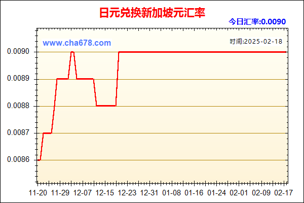 日元兑人民币汇率走势图