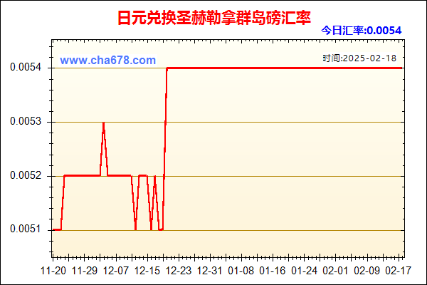 日元兑人民币汇率走势图