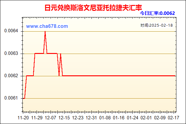 日元兑人民币汇率走势图