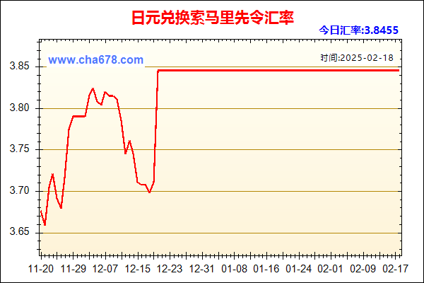 日元兑人民币汇率走势图