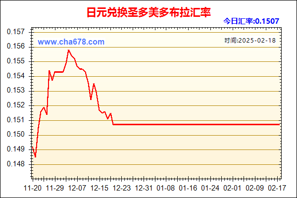 日元兑人民币汇率走势图