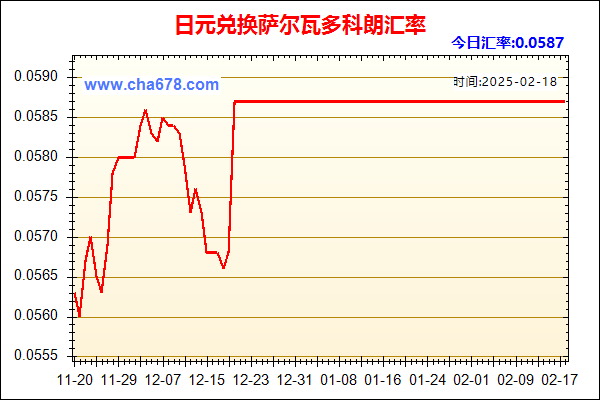 日元兑人民币汇率走势图